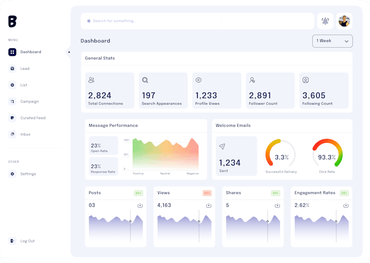SaaS product dashboard showing analytics and infrastructure metrics